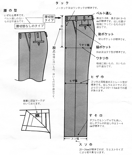 ズボンの名称